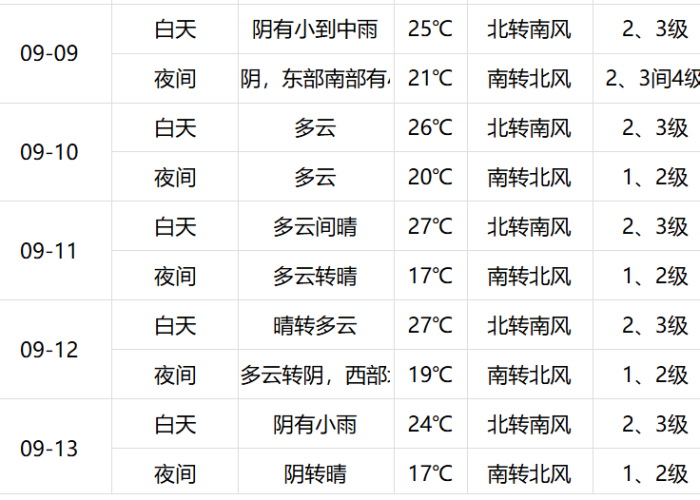 秒懂教程“微信金花群房卡哪里买”详细房卡使用教程