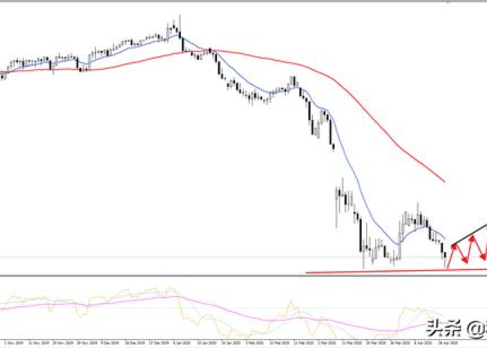 洞悉黑金脉搏，石油价格走势K线图背后的全球博弈与未来玄机