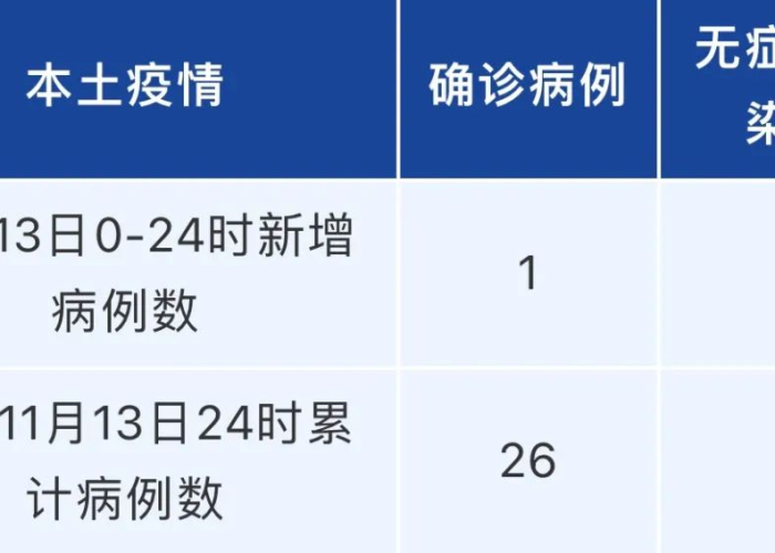 成都疫情最新通报,新增本土病例持续下降,防控措施成效显著 成都疫情最新通报,新增本土病例持续下降,防控措施成效显著