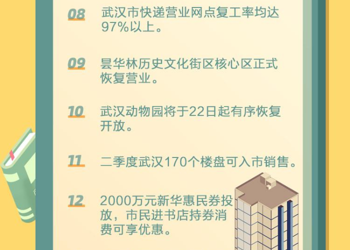 荆楚重启进行时,深度解析湖北最新复工时间表与疫后经济新图景 荆楚重启进行时,深度解析湖北最新复工时间表与疫后经济新图景