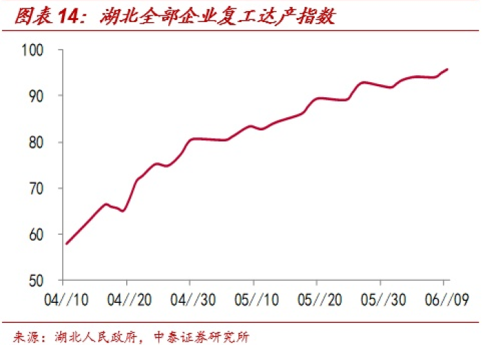 荆楚重启进行时,深度解析湖北最新复工时间表与疫后经济新图景 荆楚重启进行时,深度解析湖北最新复工时间表与疫后经济新图景