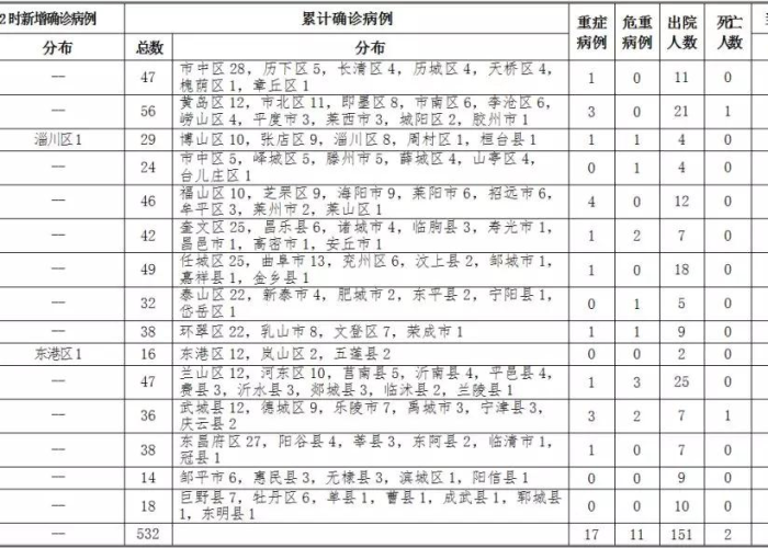 哈尔滨剧本杀,疫情下的冰城密室,一场未完成的推理游戏 哈尔滨剧本杀,疫情下的冰城密室,一场未完成的推理游戏