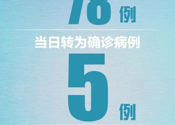 31省区市新增55例无症状感染,精准防控下的静默挑战与破局之道 31省区市新增55例无症状感染,精准防控下的静默挑战与破局之道
