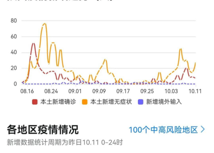 陕西昨日无新增确诊病例,常态化防控下的坚守与希望 陕西昨日无新增确诊病例,常态化防控下的坚守与希望