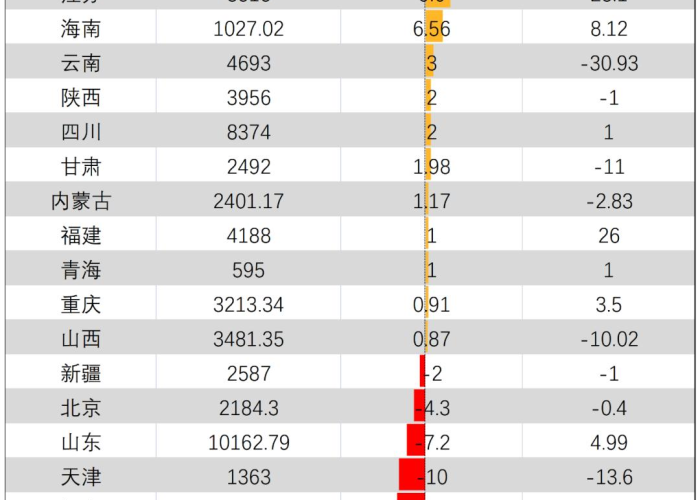 现在第一人口大省,人口红利与转型挑战的双重奏 现在第一人口大省,人口红利与转型挑战的双重奏
