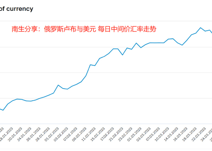 卢布贬值了多少倍?深度解析俄罗斯货币的跌宕历程与全球影响 卢布贬值了多少倍?深度解析俄罗斯货币的跌宕历程与全球影响