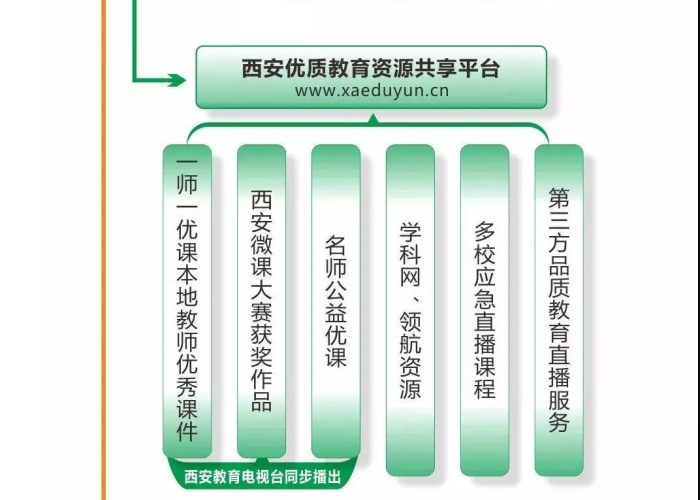 西安宣布停课通知,教育应急响应的深思与未来展望 西安宣布停课通知,教育应急响应的深思与未来展望