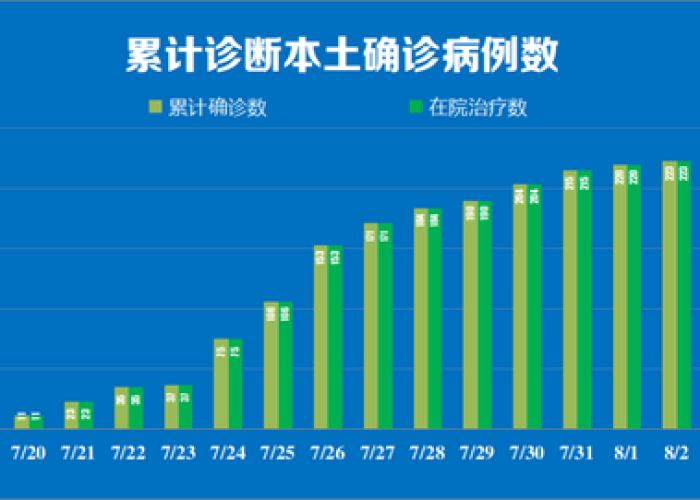 九百万剂次背后的中国温度,一场全民苗准健康的非凡接力 九百万剂次背后的中国温度,一场全民苗准健康的非凡接力