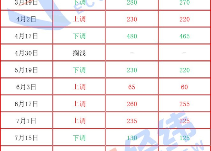 给大家讲解“微信上炸 金花房间房卡”获取房卡教程-哔哩哔哩