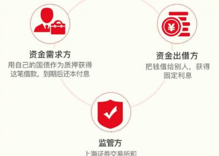 五一假期股市休市安排解析,投资者如何规划资金与策略? 五一假期股市休市安排解析,投资者如何规划资金与策略?