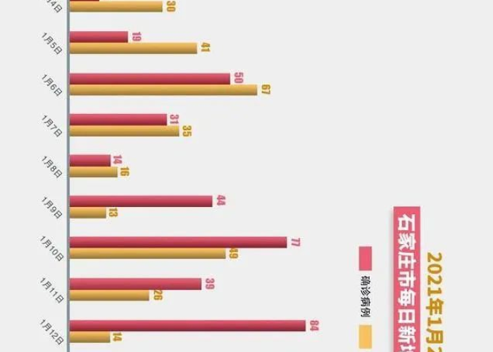 石家庄新冠肺炎最新消息数据,精准防控下的疫情动态与城市应对策略 石家庄新冠肺炎最新消息数据,精准防控下的疫情动态与城市应对策略