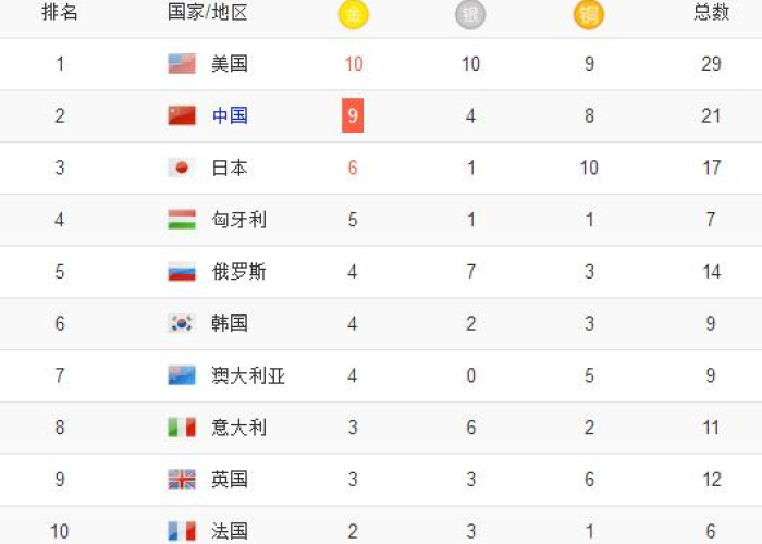 黄码多久能变绿码?一文读懂健康码转码全流程与时间节点 黄码多久能变绿码?一文读懂健康码转码全流程与时间节点