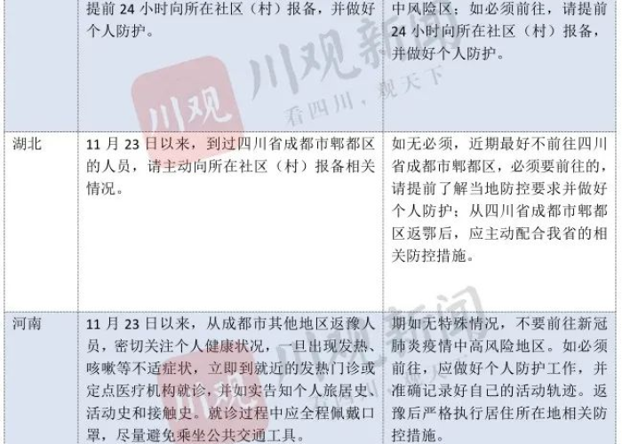 成都新增本土确诊病例,城市韧性下的抗疫启示与反思 成都新增本土确诊病例,城市韧性下的抗疫启示与反思