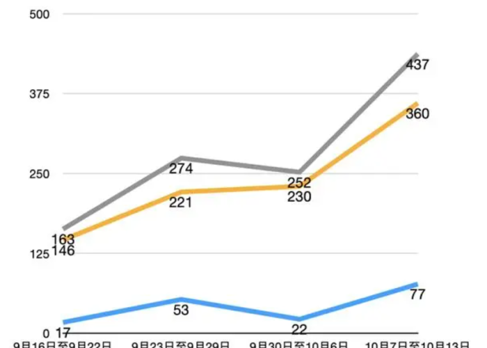 重庆登革热疫情最新研判,数据趋稳,防控不可松,市民需筑牢防蚊网 重庆登革热疫情最新研判,数据趋稳,防控不可松,市民需筑牢防蚊网