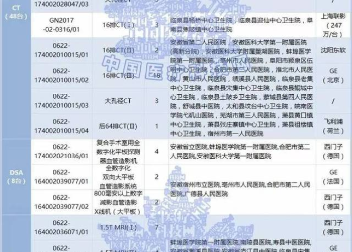 聚焦皖域医疗采购,安徽肺炎支原体试剂招标背后的战略考量与市场风向 聚焦皖域医疗采购,安徽肺炎支原体试剂招标背后的战略考量与市场风向