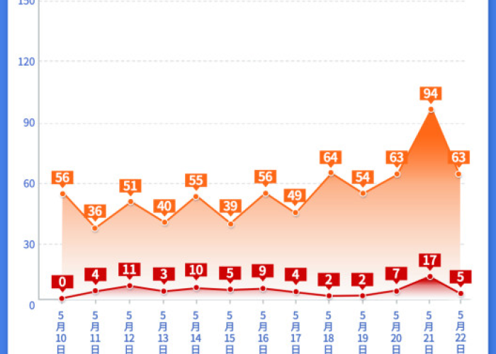 31省区市新增确诊16例含本土7例,精准防控下的疫情新态势与公众应对策略 31省区市新增确诊16例含本土7例,精准防控下的疫情新态势与公众应对策略