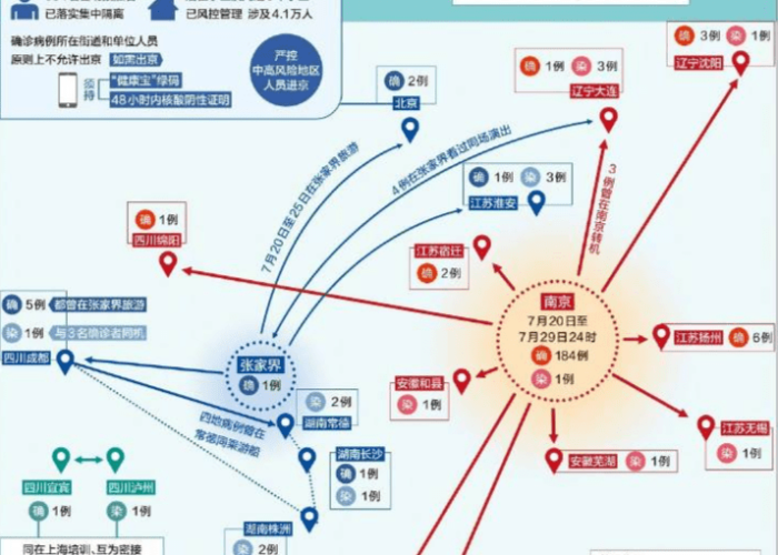 南京疫情最新状态,精准防控下的城市脉搏与市民韧性 南京疫情最新状态,精准防控下的城市脉搏与市民韧性