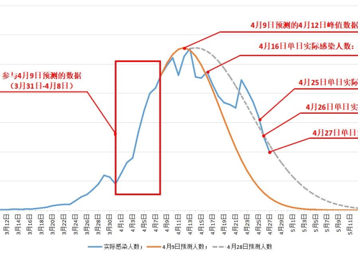 新冠疫情还没有特效药吗？探寻医学挑战与希望之路