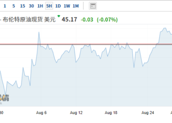 国际油价历史数据,从波动到启示的全球能源演变 国际油价历史数据,从波动到启示的全球能源演变
