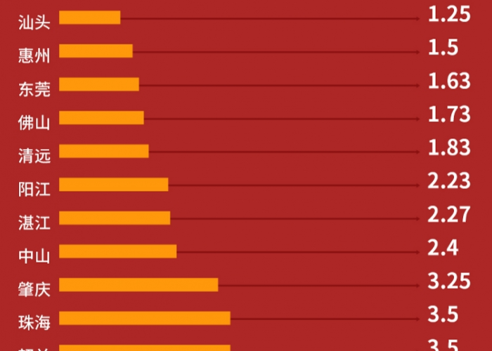 广州本土疫情再起，挑战与应对中的城市韧性
