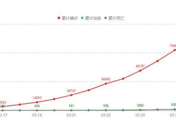 欧美国家疫情为何如此严重?深层原因剖析与反思 欧美国家疫情为何如此严重?深层原因剖析与反思